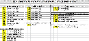 Parts list Automatic Volume Level Control Standalone