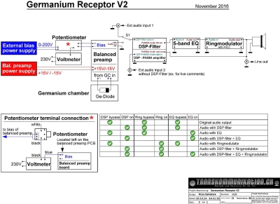 Germanium Receptor V2 block diagram